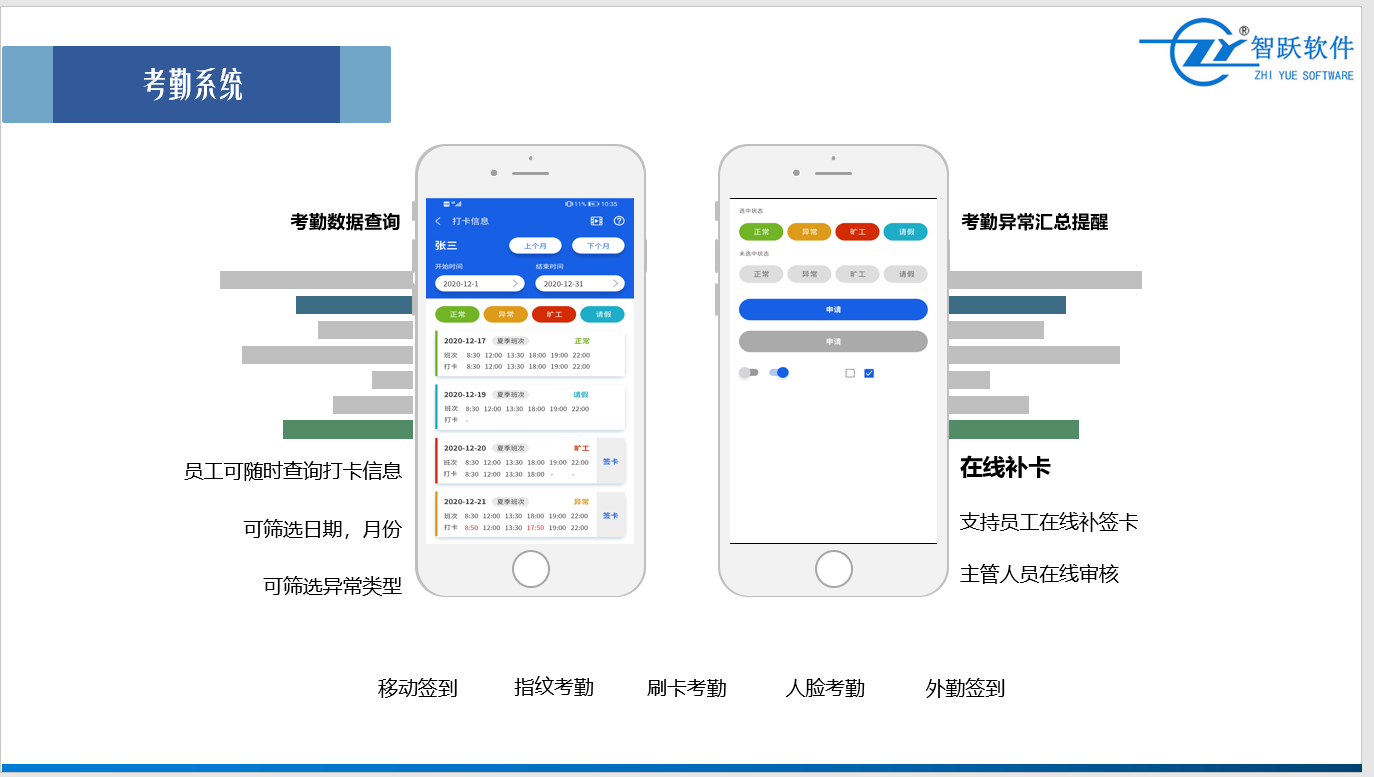 中控考勤机考勤设置表_中控考勤管理系统说明_中控考勤机设置管理员