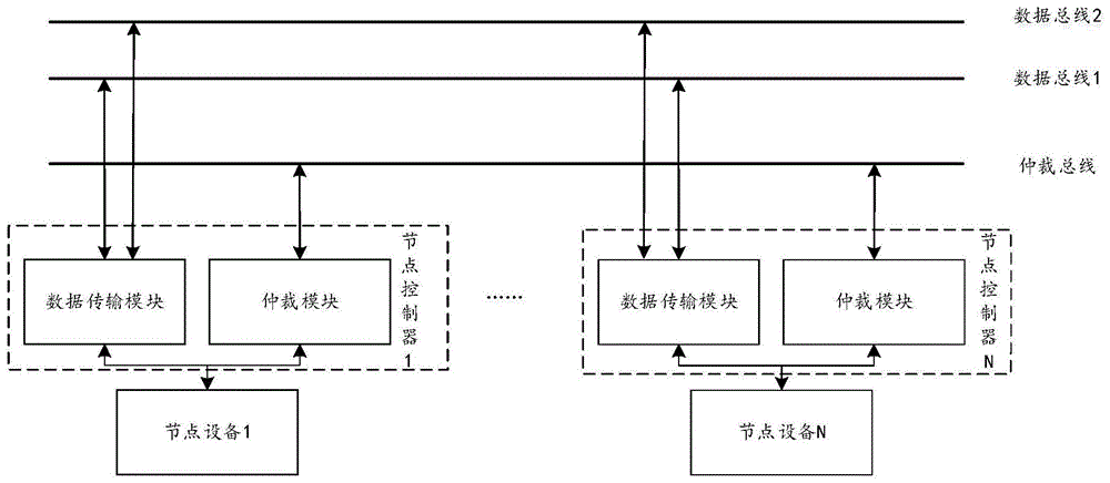 总线数据传输率_esb数据总线_总线数据传送控制实验总结