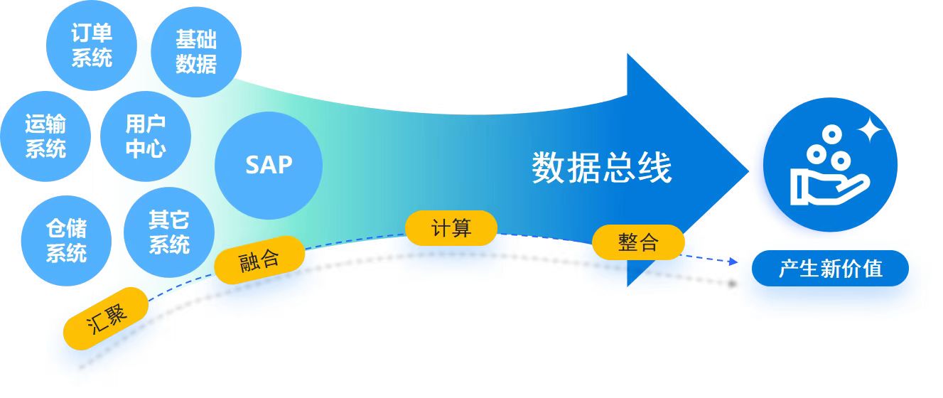 企业数据总线系统_企业数据总线价格_总线价格数据企业分析