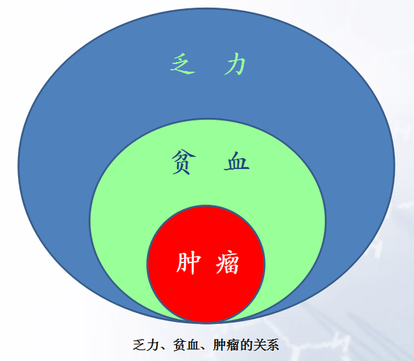 血液科常见疾病种类_常见的血液科疾病_血液科常见的5大疾病