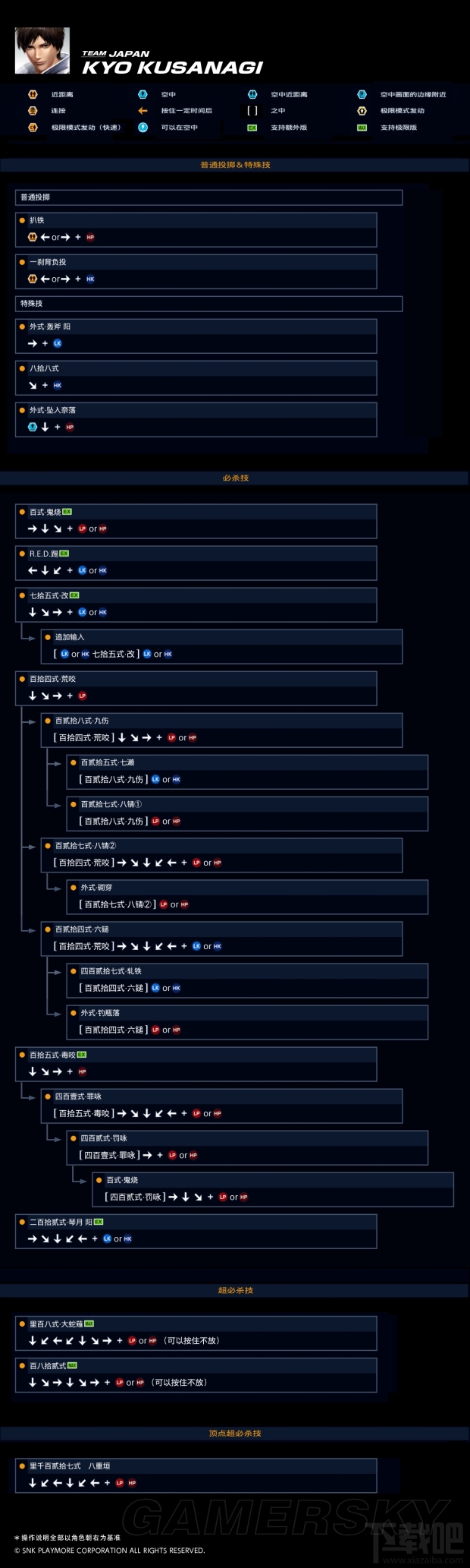 讲解拳皇系统的小说_拳皇98系统讲解_拳皇说明