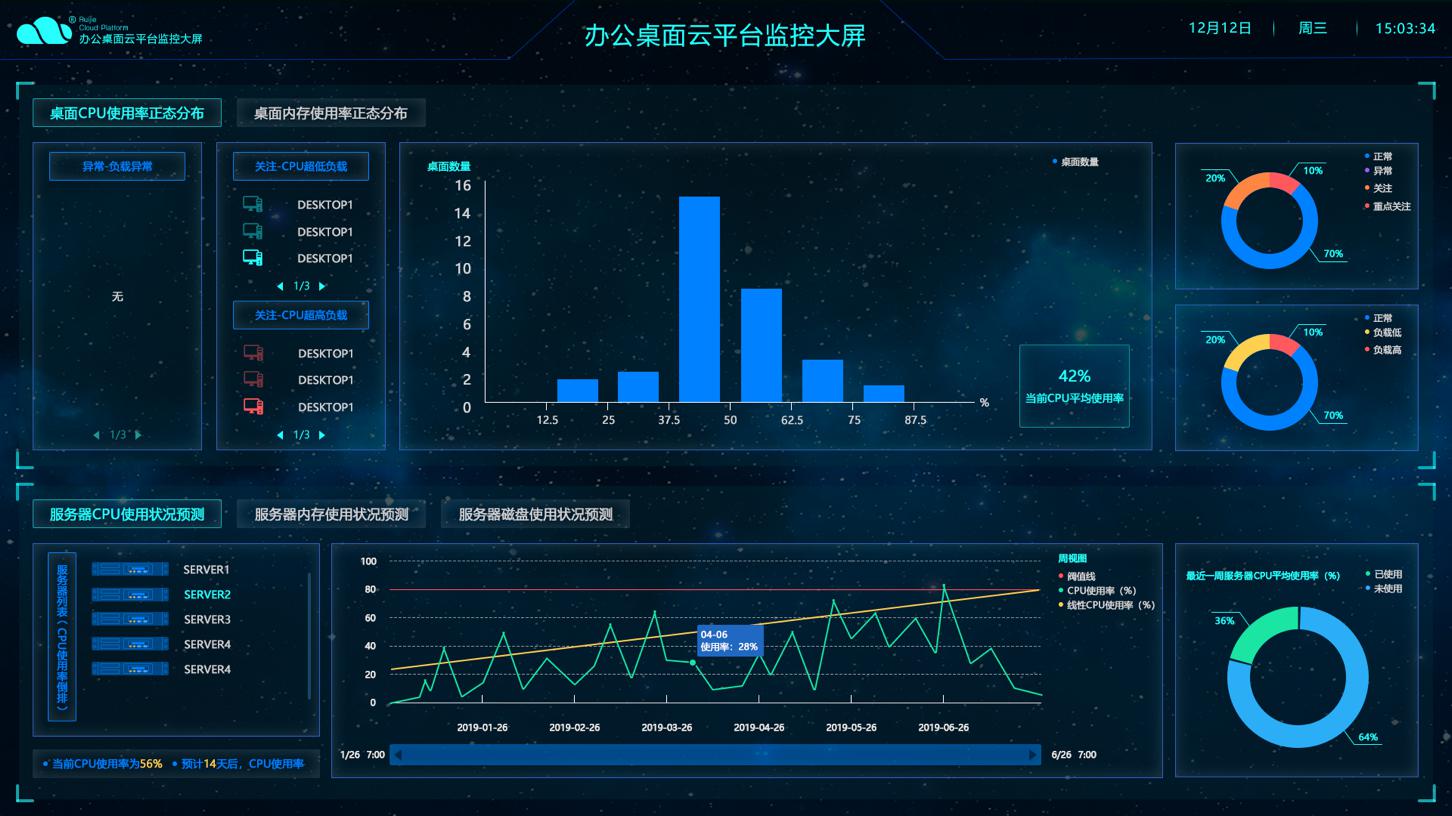 操作桌面云系统怎么用_云桌面操作系统_操作桌面云系统的软件