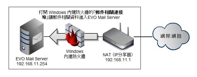 无法找到入口如何修复_windows无法找到入口_netsh.exe无法找到入口