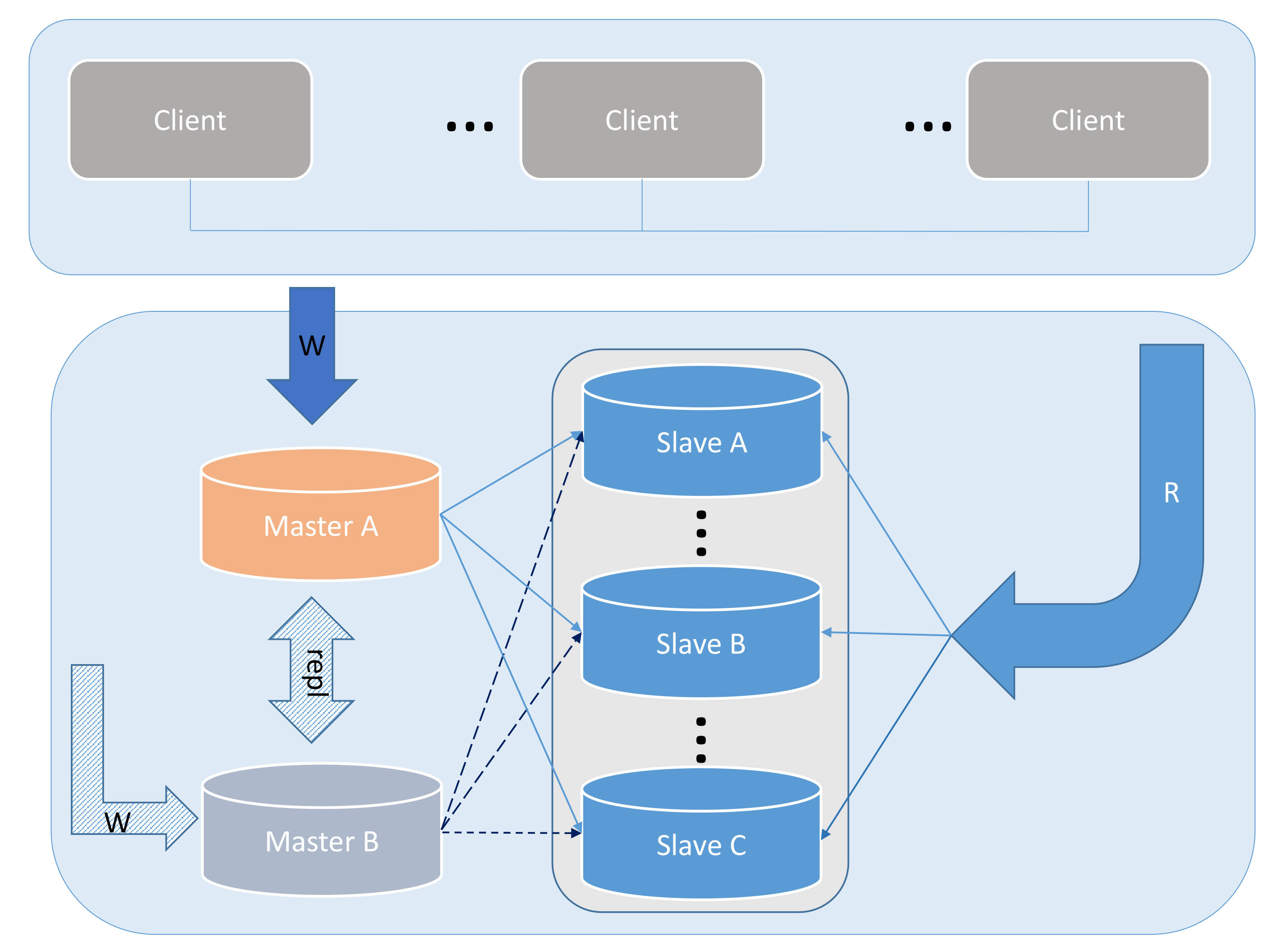 oraclerac启动_oracle rac 架构_oraclerac原理