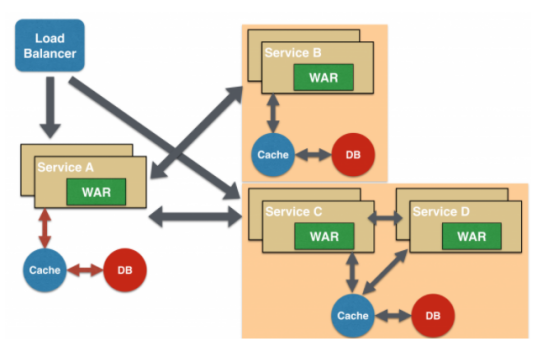 oracle rac 架构_oraclerac原理_oraclerac启动