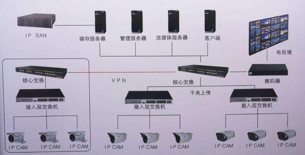 监控布线标准采用什么线_监控布线标准_监控布线标准规范