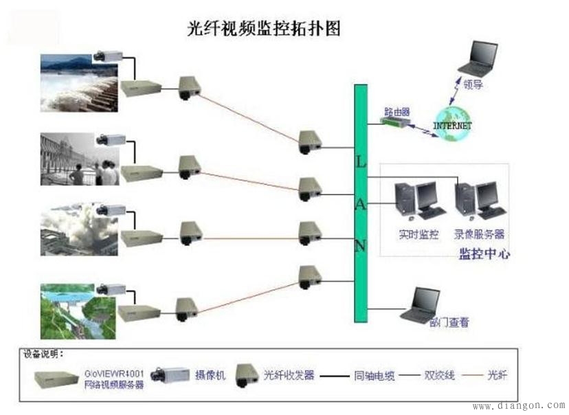 监控布线标准_监控布线标准规范_监控布线标准采用什么线
