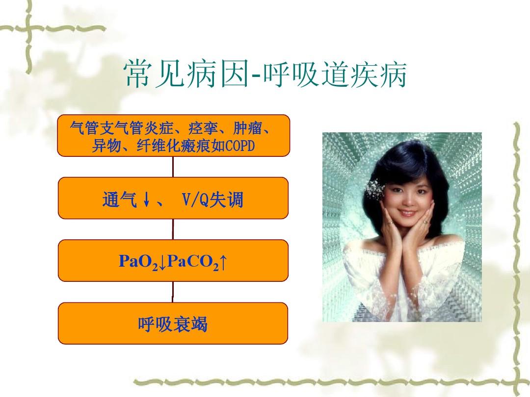 呼吸衰竭的预后_呼吸衰竭诱因_一型呼吸衰竭后果