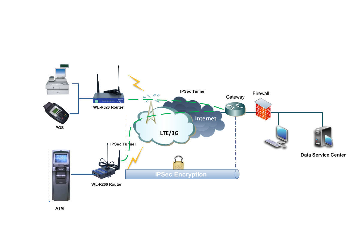 wifi叠加路由器_路由器有线无线叠加_叠加无线器线路由有什么区别