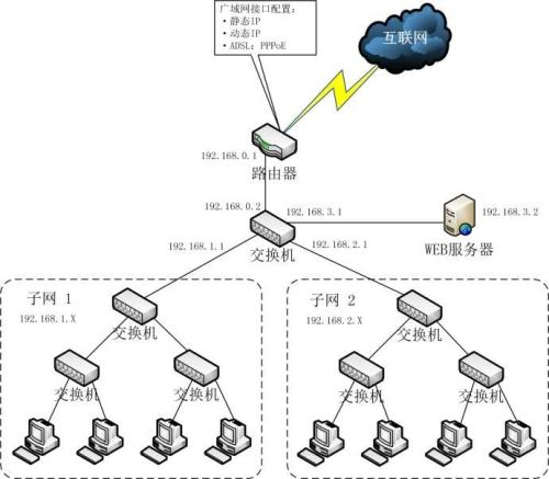 wifi叠加路由器_叠加无线器线路由有什么区别_路由器有线无线叠加