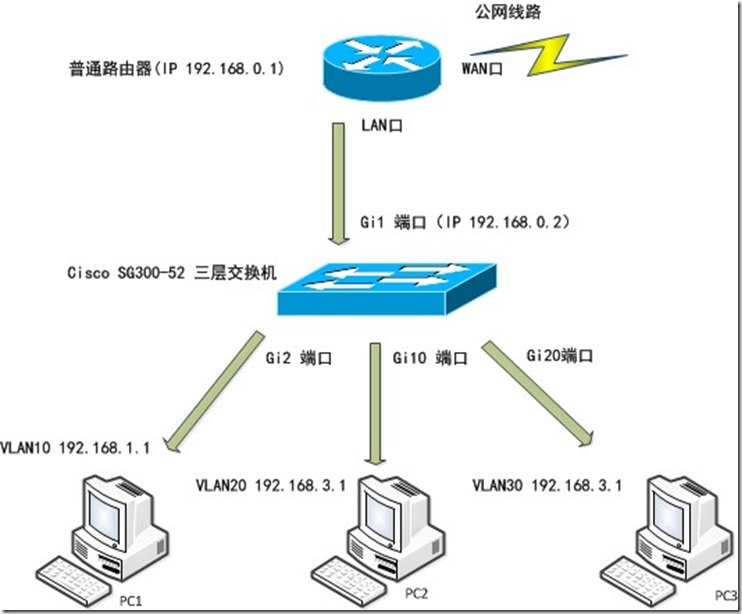 wifi叠加路由器_路由器有线无线叠加_叠加无线器线路由有什么区别