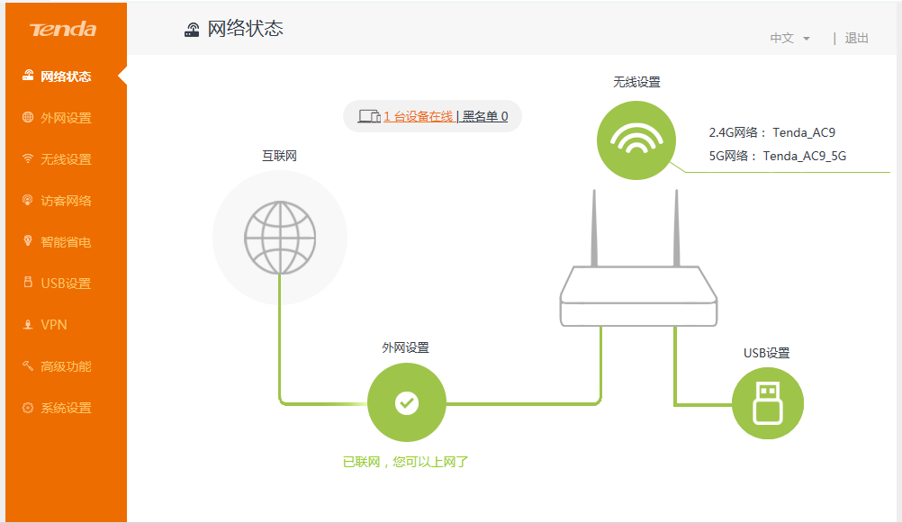 wifi叠加路由器_叠加无线器线路由有什么区别_路由器有线无线叠加