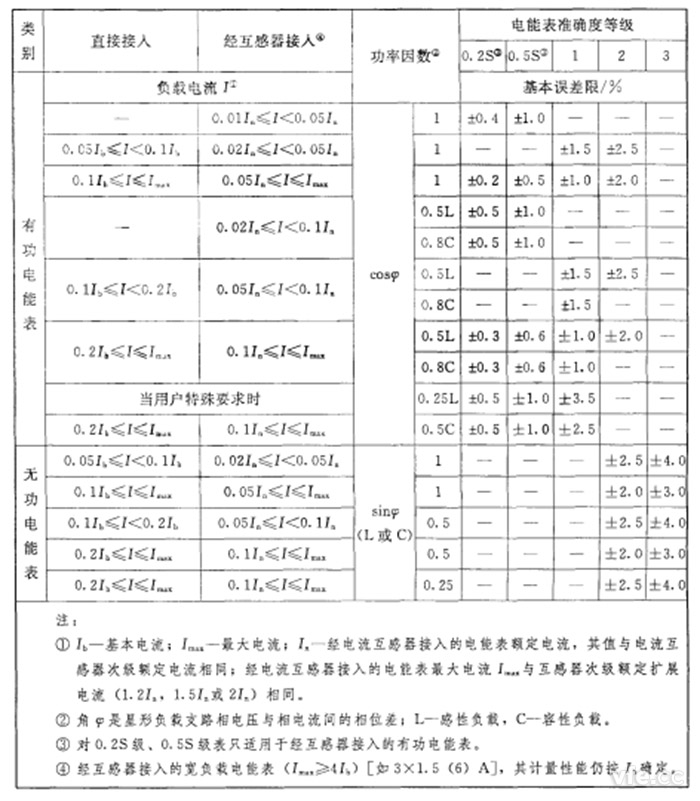 自动抄表系统原理与应用_自动抄表系统的架构图_自动抄表系统工作过程