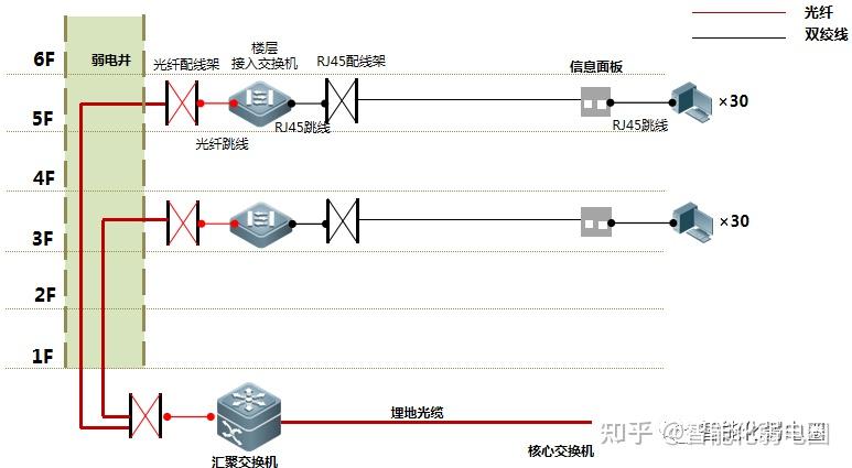 3d布线技巧_布线技巧与方法_3d布线原理