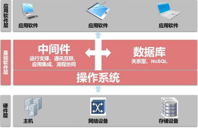 中国操作系统cos_操作系统中国工信出版社第三版_操作系统中国究竟什么水平