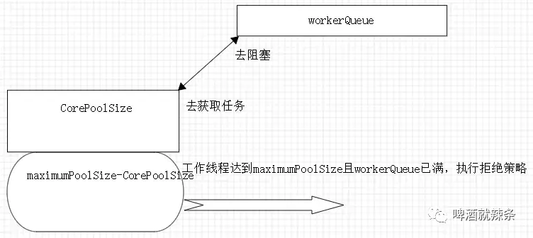 android上传list_android上传图片进度条_android上传进度条
