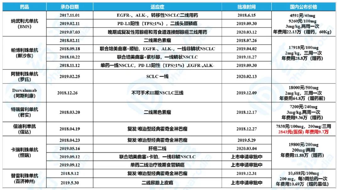 报告研究恒瑞pd1是什么_恒瑞 pd 1 研究报告_恒瑞pd1是仿制药还是原研药
