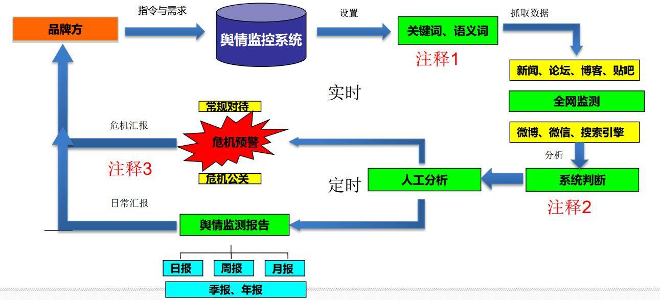 联网舆情时代是指_网络舆情联动_互联网时代的舆情