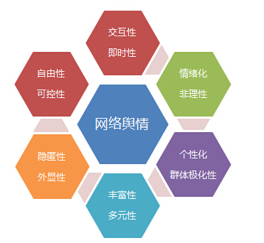 联网舆情时代是指_网络舆情联动_互联网时代的舆情