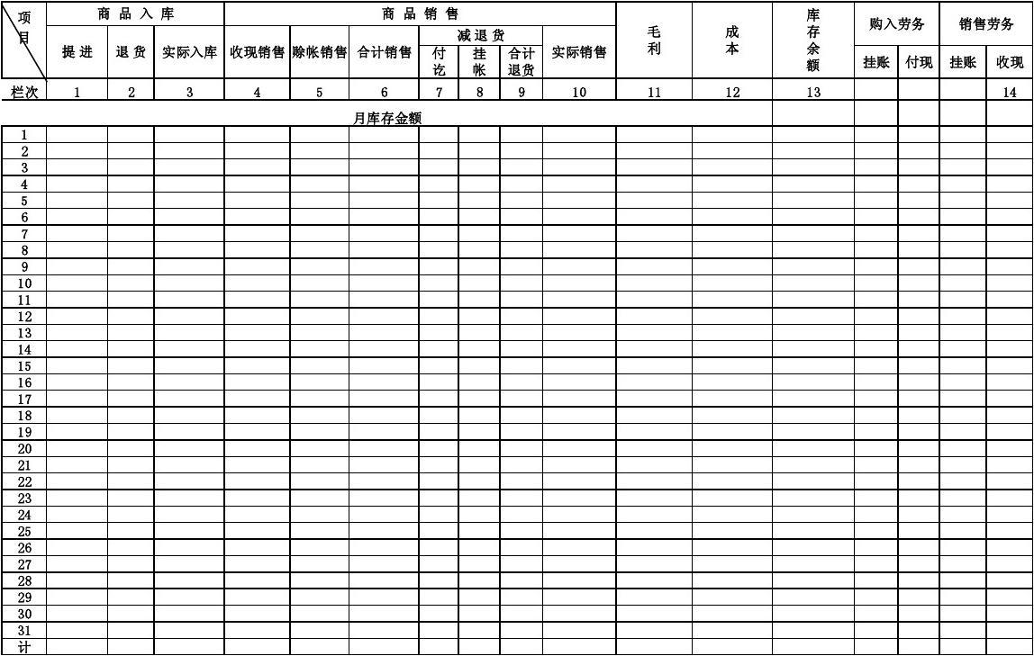 易吧微型进销存_易用进销存软件的优缺点_简易进销存软件