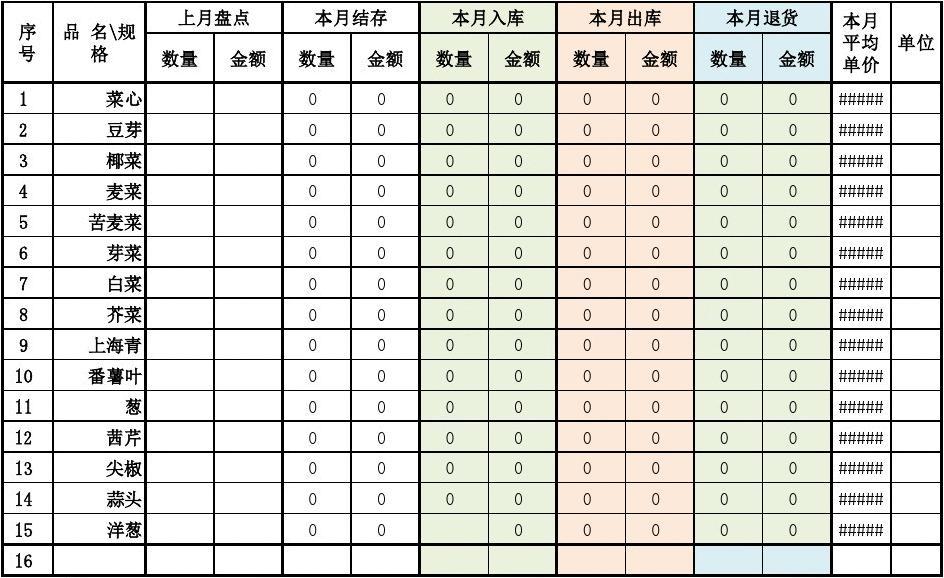 易用进销存软件的优缺点_简易进销存软件_易吧微型进销存