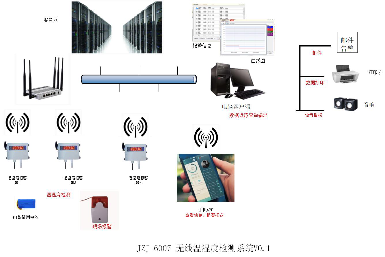 3s技术的集成应用_应用集成技术包含哪些_应用集成技术规范