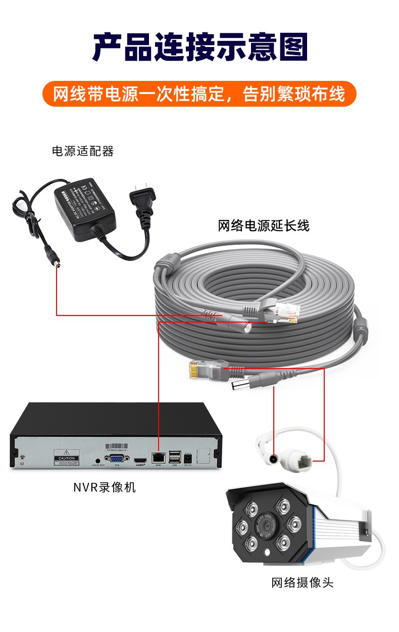 网线监控安装接线图_网线接线监控图安装位置_网线接线监控图安装方法