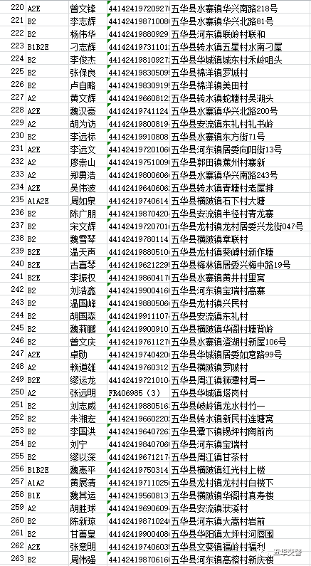 怎么可查到身份证姓名_姓名和身份证可以查询什么信息_姓名可查身份证吗