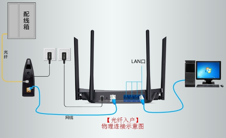 路由器叠加网络教程_叠加的路由器_路由器叠加功能是什么