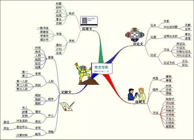 bootp与静态_打印机bootp_bootp和dhcp