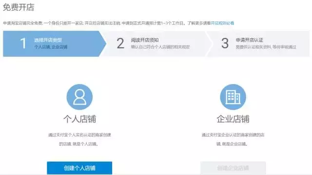 c2c多用户网店_网店用户名叫什么好_网店用户体验的六易原则