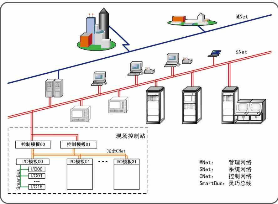 分布式控制系统设计与应用实例_分布式协同控制_应用控制实例