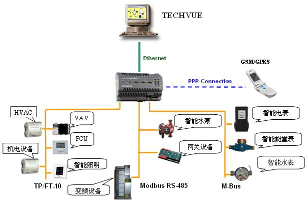 应用控制实例_分布式控制系统设计与应用实例_分布式协同控制