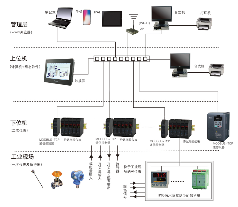 分布式控制系统设计与应用实例_应用控制实例_分布式协同控制