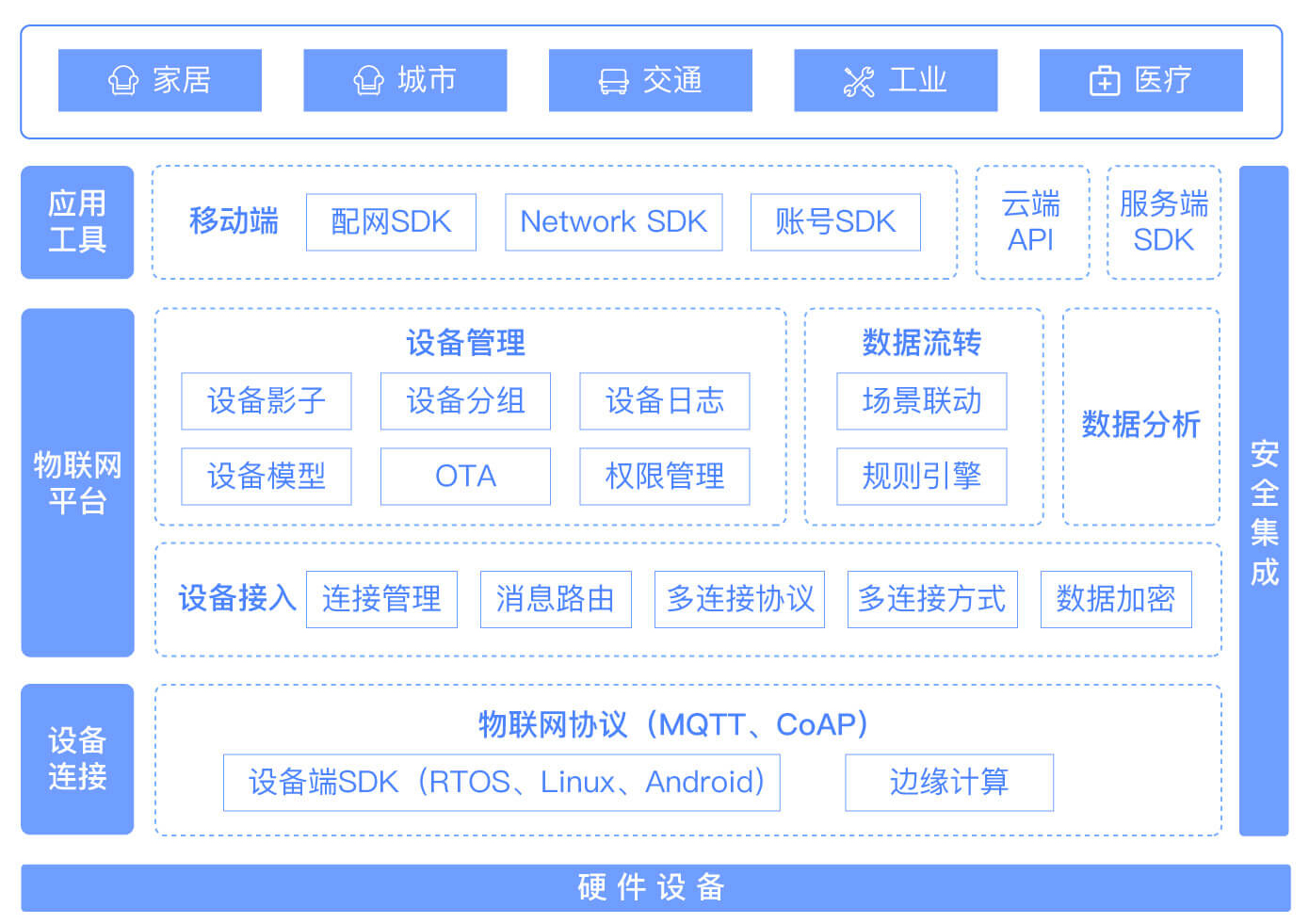 汇智云怎么样_我要下载智汇云_汇智云是什么公司