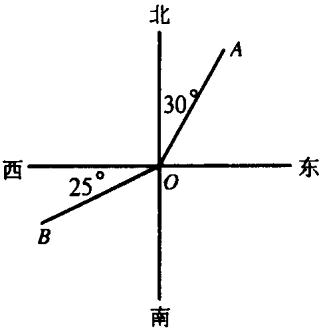坐标点上图_如何寻找图片坐标点_坐标点照片