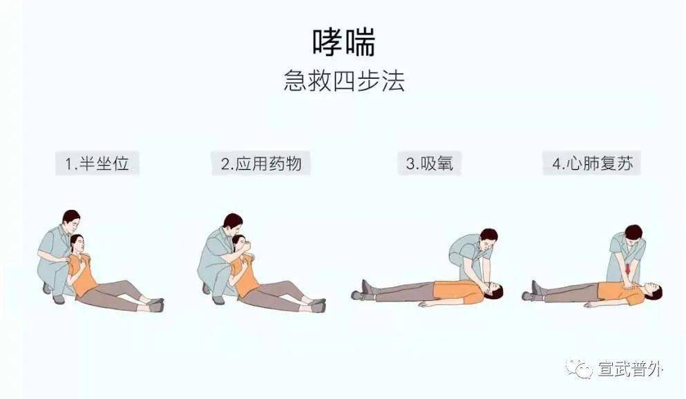 有哮喘的运动员_哮喘运动后会加重吗_哮喘运动会好吗