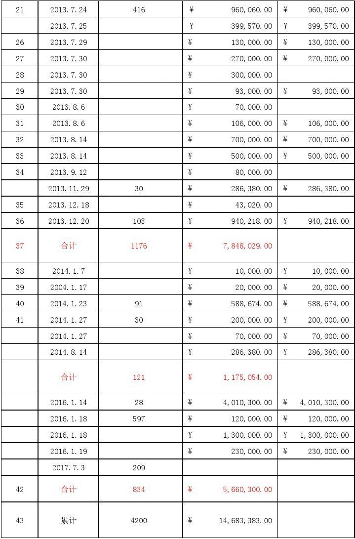 夜审过后还能改账吗_账审计完了之后还能改吗_夜审之后账不对怎么办