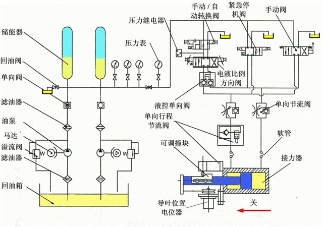 机电控制元件_取料机电控系统原理图_机电控制原理图