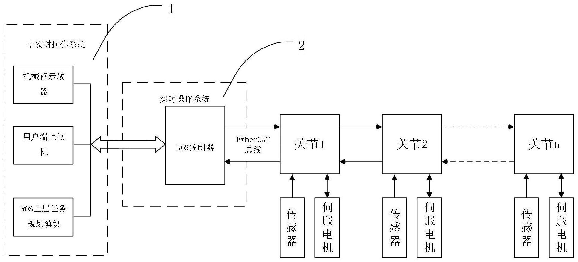 机电控制元件_取料机电控系统原理图_机电控制原理图