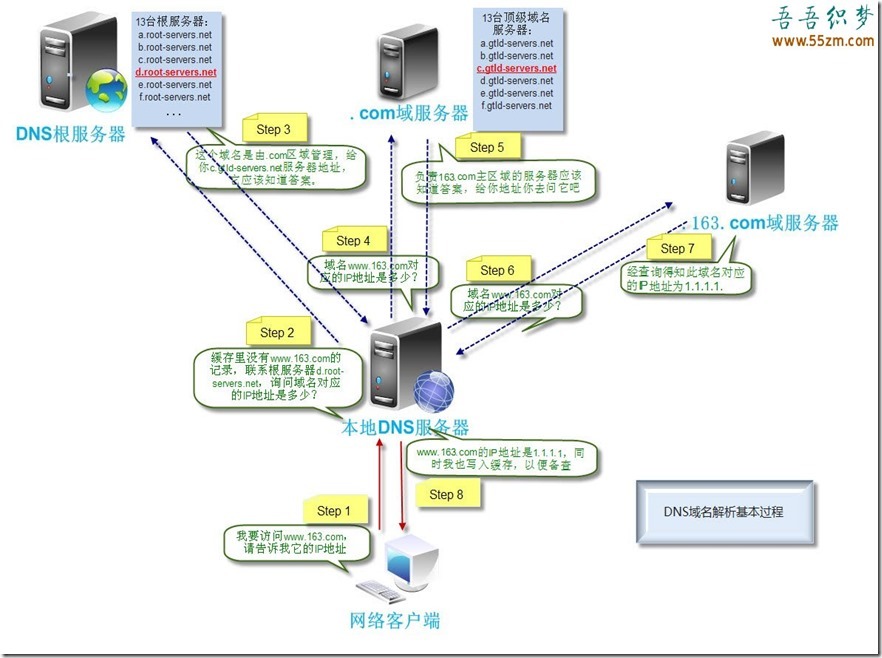 winmgmt服务_服务外包公司_服务器