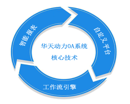 华天动力工业创业园_oa华天动力_华天动力协同oa系统