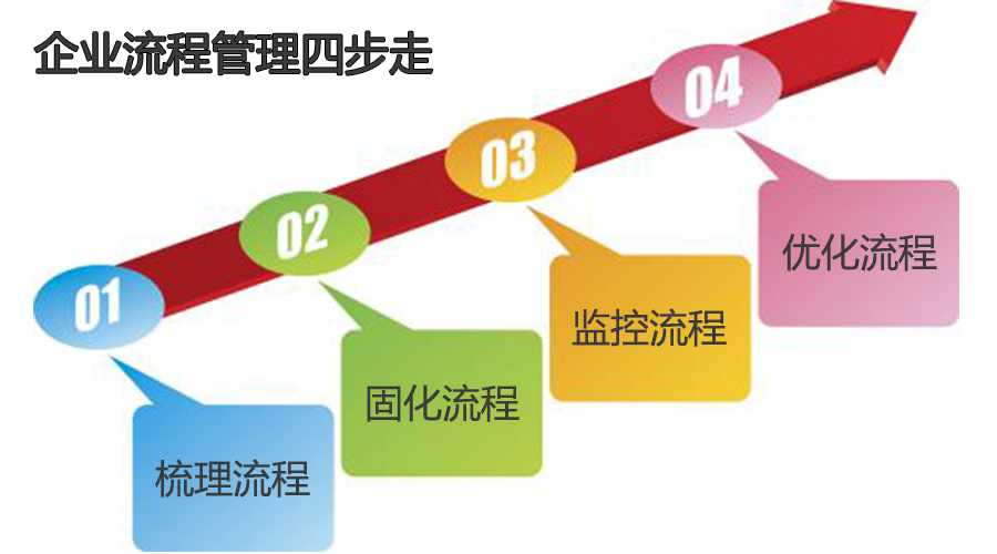华天动力工业创业园_华天动力协同oa系统_oa华天动力