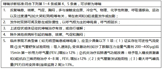 哮喘加重会变成什么_工作强度大,哮喘会范吗_哮喘情况严重会直接影响什么
