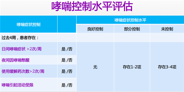 哮喘情况严重会直接影响什么_工作强度大,哮喘会范吗_哮喘加重会变成什么