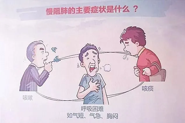 呼吸定义衰竭的标准_呼吸定义衰竭名词解释_呼吸衰竭定义