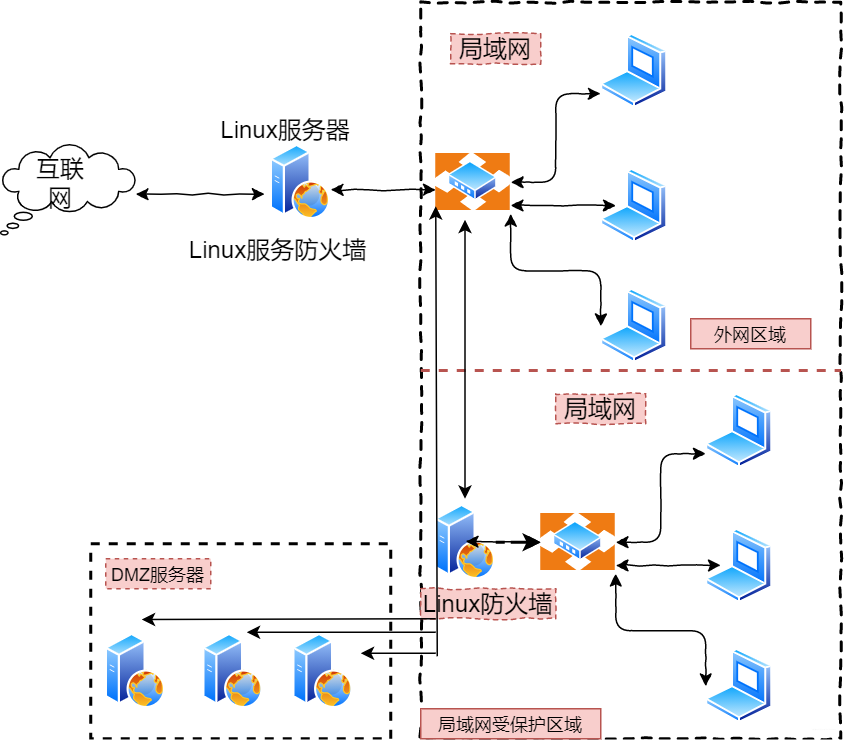 集成windows认证_集成windows身份验证_windows2023集成sp2