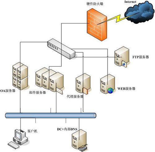 集成windows认证_集成windows身份验证_windows2023集成sp2