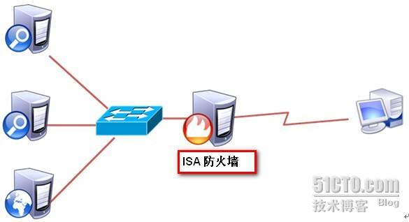 windows2023集成sp2_集成windows身份验证_集成windows认证