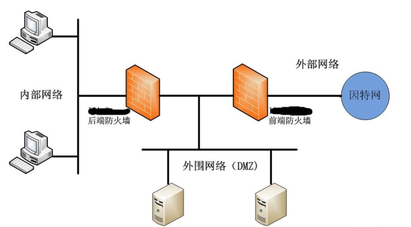 windows2023集成sp2_集成windows身份验证_集成windows认证